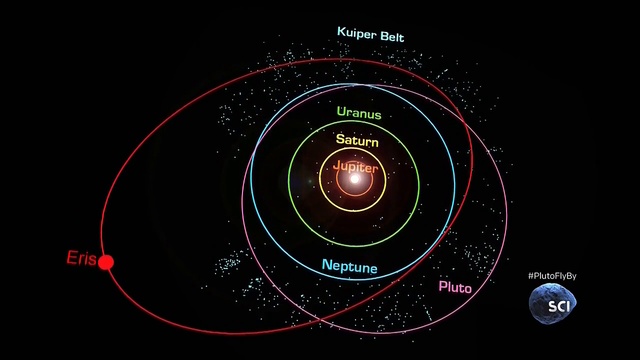 Плутон - Первая встреча (Direct from Pluto - The First Encounter 2015) смотреть онлайн