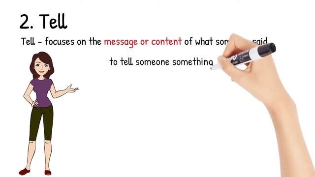 Reported Speech Using SAY And TELL \\ English Grammar