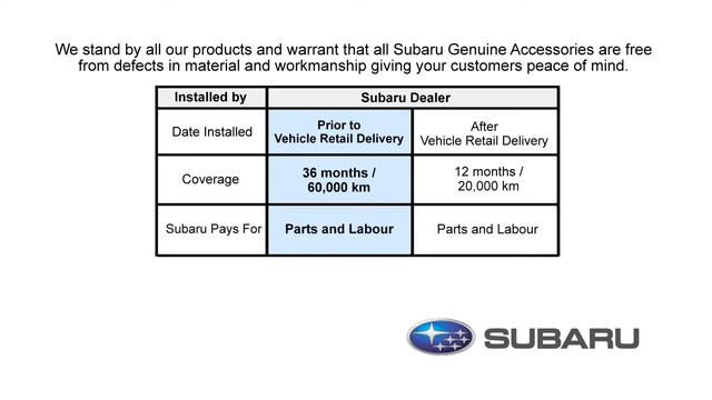 Genuine Subaru Accessory - Cargo Area Rear Seat Back Protector смотреть онлайн