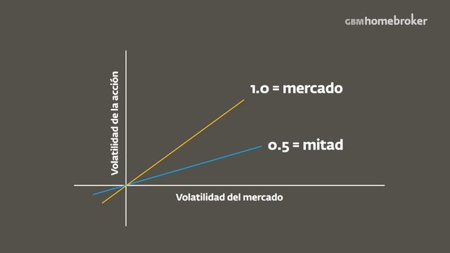 Calcula el coeficiente Beta en tu portafolio смотреть онлайн