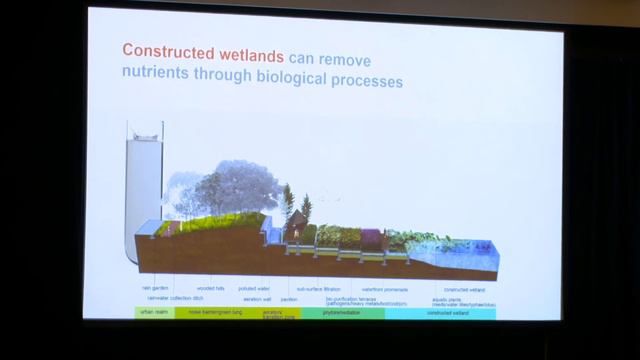 2022 NZILA Firth Conference: Sponge Cities смотреть онлайн