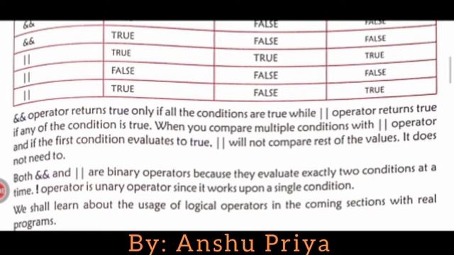 Program Coding: Level 2 | #Java | #Class_8 | #Computer | #IT | by Make It Easy with Anshu смотреть онлайн