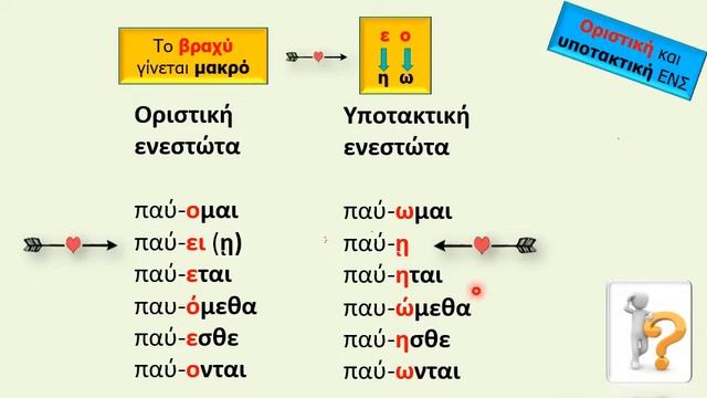 Ο σχηματισμός της υποτακτικής της μέσης φωνής στα αρχαία ελληνικά. смотреть онлайн
