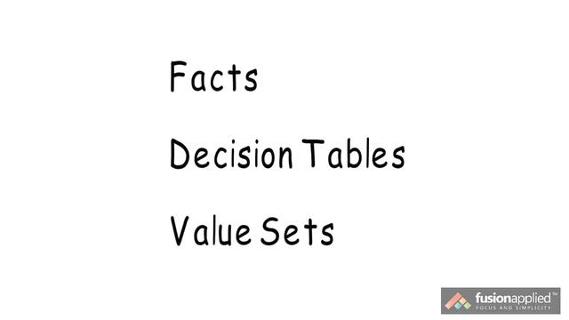 Introduction to Oracle BPM Business Rules смотреть онлайн