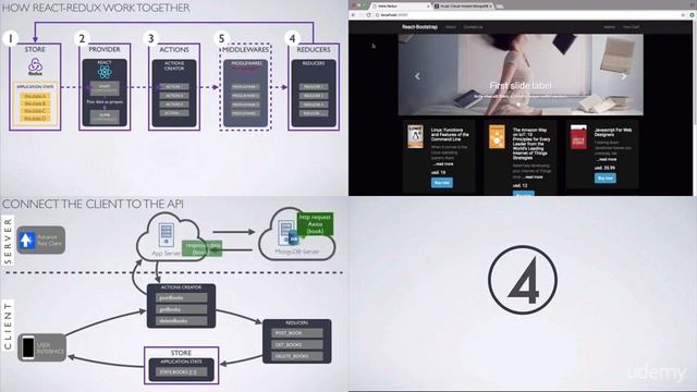 Full stack Universal React with Redux, Node js and MongoDB : Goal of this course & Source Code смотреть онлайн