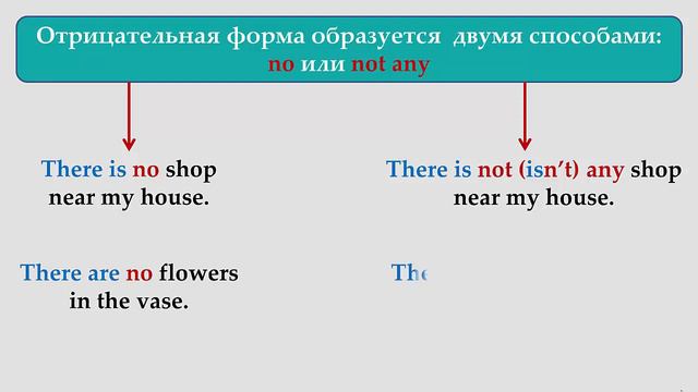 The usage of 'there is/are' (рус) смотреть онлайн