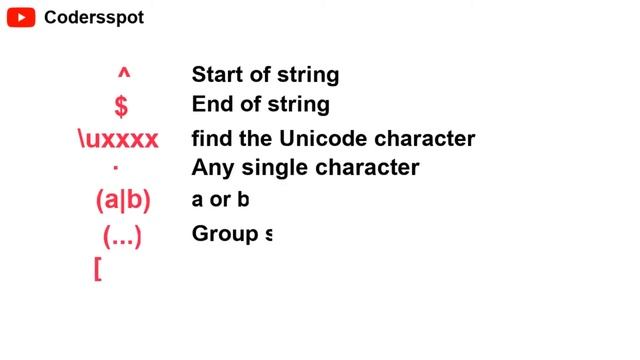 A Quick Guide To Javascript Regular Expressions | Regular Expression Guide | Javascript Developer смотреть онлайн