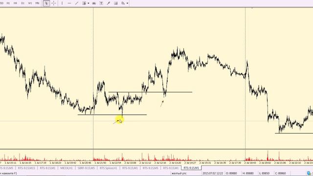 Фьючерс на индекс ртс коварен!!! смотреть онлайн