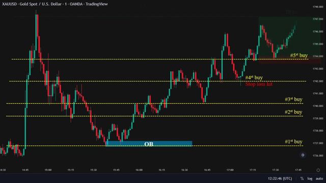 Best 1 minute order block trading strategy to grow small account смотреть онлайн