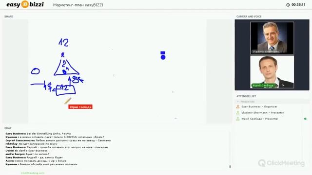 EasyBizzi маркетинг подробно, ответы на вопросы смотреть онлайн