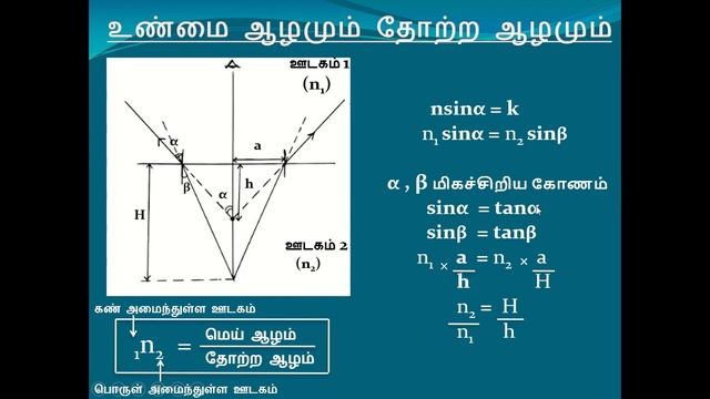 Real Depth & Apparent Depth | Oscillations and Waves | Tamil | Expert Tutor смотреть онлайн