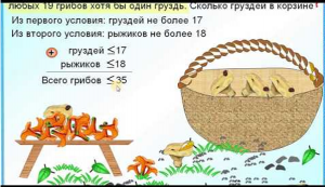 ЕГЭ БАЗА Грузди и рыжики