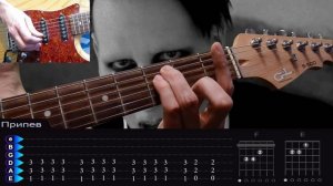 Manson Sweet Dreams самый простой разбор на гитаре