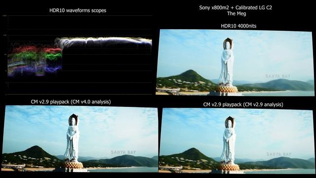 Dolby Vision CMv4.0 Vs CMv2.9 Vs HDR10 4000nits On CM V2.9 Devices(Sony X800m2) (PART THREE)