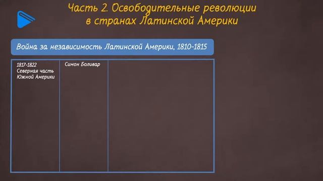 9 класс - Всеобщая История - Страны Западного полушария в XIX веке. Латинская Америка смотреть онлайн