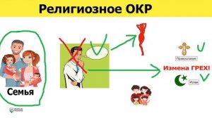 Религиозное ОКР. Страх наказания от Бога. Навязчивые мысли. ОКР и ВСД.