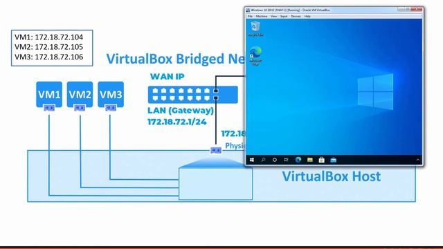 13. What is Bridge Adapter Type in VirtualBox VM смотреть онлайн