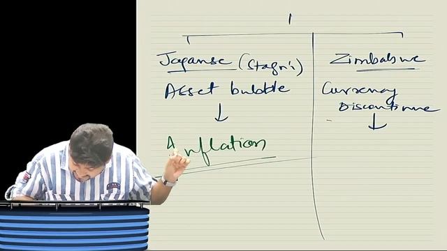 CA/CMA/ FINAL AFM/SFM Day 1 Part 2 : overview of Global Financial Markets смотреть онлайн