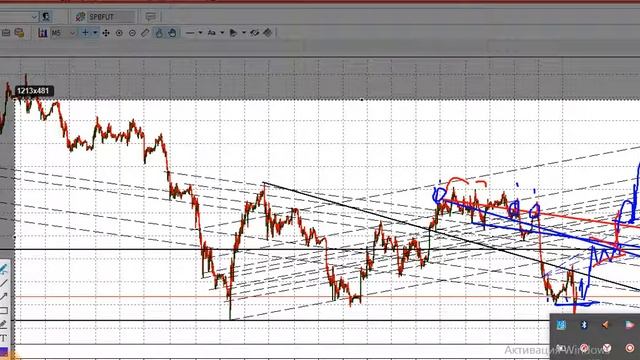 Прогноз ,, на нефть Brent, Сбербанк , Втб смотреть онлайн