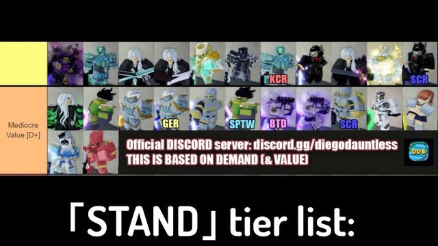 [YBA] *NEW*「STAND, ITEMS AND COSMETICS」TIER LIST AUGUST 2022 смотреть онлайн