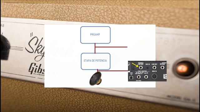 ¿Para qué sirve éste botón? 01: LINE OUT смотреть онлайн