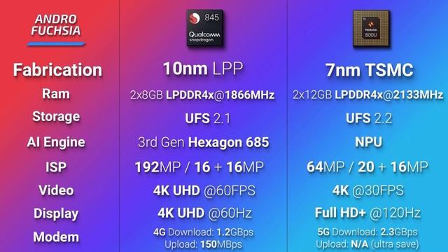 DIMENSITY 800U VS SNAPDRAGON 845 | Antutu v8 Geekbench 5.1 | Which one is better? [Hindi] смотреть онлайн