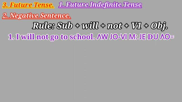 4. Future Tense//Future Indefinite Tense/Future Simple Tense in Lisu Language. смотреть онлайн