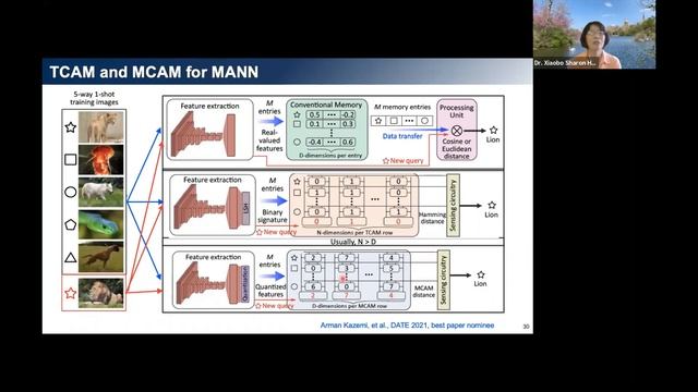IEEE CEDA Virtual Distinguished Lecturer: In-Memory Computing with Associative Memories by Sharon H смотреть онлайн