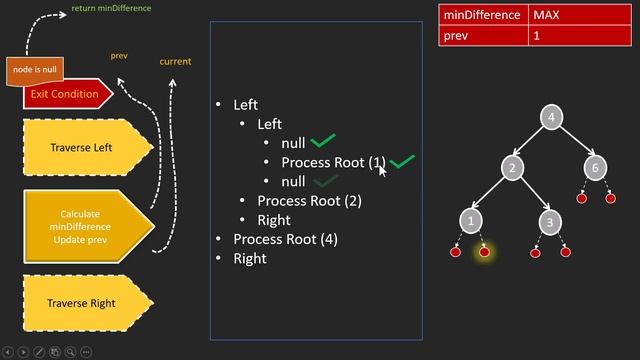 Minimum Absolute Difference in BST | Leetcode - 530 смотреть онлайн
