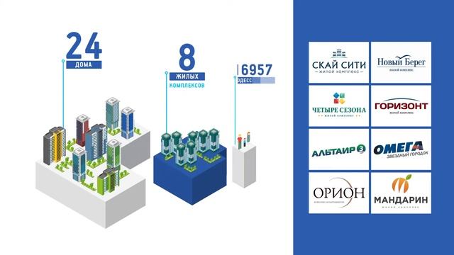 Презентация строительной компании Будова смотреть онлайн