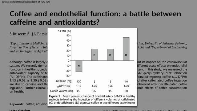 Coffee and Artery Function смотреть онлайн