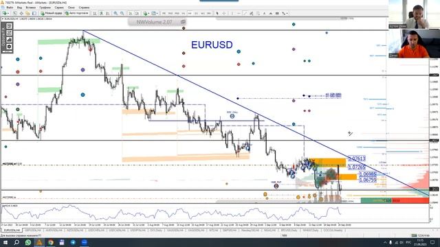 Батл «Фундамент VS Техника». Торговые идеи по Форекс от 21 сентября 2023 г (видео AMarket) смотреть онлайн
