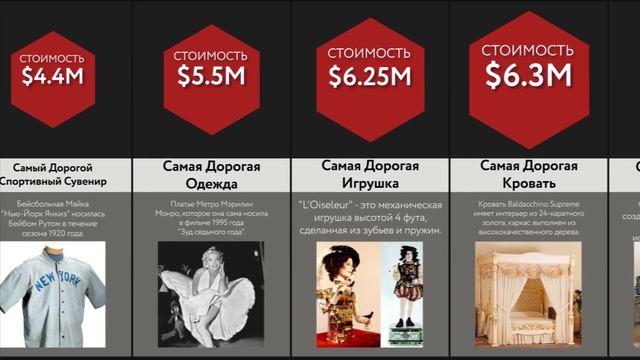 Сравнение: Дорогие Вещи смотреть онлайн