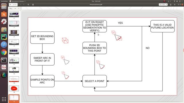 Trajectory Prediction for ADAS смотреть онлайн