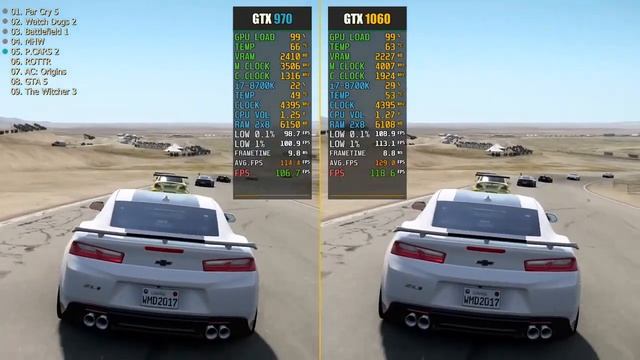 GTX 1060 3GB VS GTX 970 4GB - GAMING TESTNG WITH TOP 9 GAMES | #game #pc