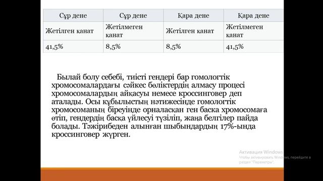 Тұқымқуалаушылықтың хромосомалық теориясы смотреть онлайн