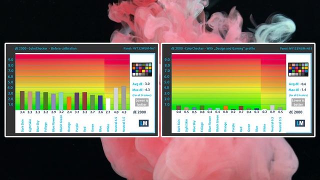 ? [REVIEW] Lenovo Yoga 6 (13", 2022) - Leading Lenovo's sustainabilty смотреть онлайн