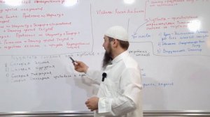 Саляфиты виды - урок 11 I Абу Зубейр #quran #религия #islam #ислам #сунна