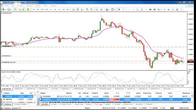 Мастер-класс Марата Газизова «Торговая стратегия. Базовый принцип» Занятие №5 от 27.11.2015