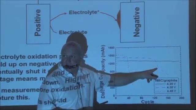 Why do Li-ion Batteries die ? and how to improve the situation? смотреть онлайн