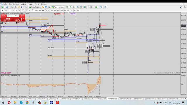 Технический анализ рынка | 03.10.22 | Кросс-курсы валютные пары смотреть онлайн