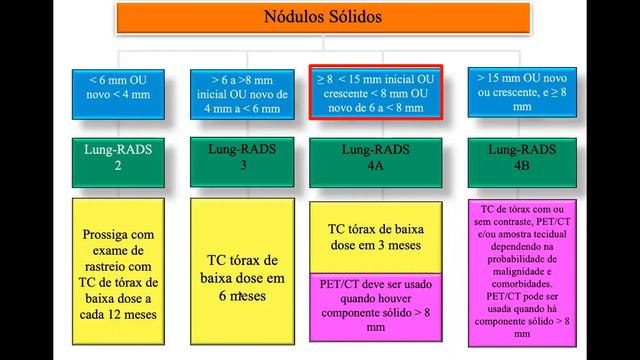 LUNG-RADS: O que é isso? смотреть онлайн