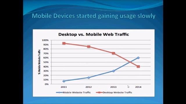 Learning Siebel Open UI - Background смотреть онлайн