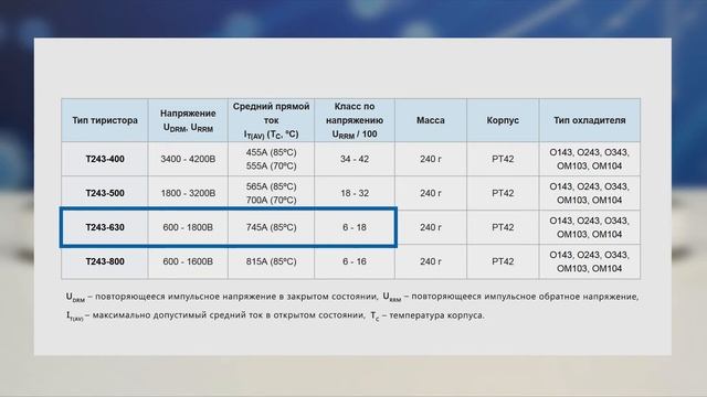 Тиристоры Т243-400, Т243-500, Т243-630, Т243-800 смотреть онлайн