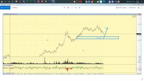 Обзор нефти Brent, доллар-рубль usd\rub, фондовый рынок 13.05.21 анализ графиков