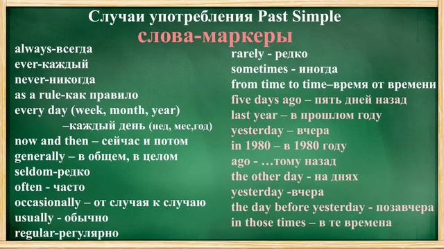 простое ПРОШЕДШЕЕ время в английском языке / PAST Simple смотреть онлайн