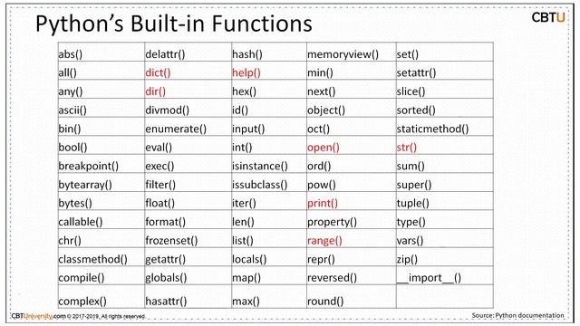 7.1 Python Standard libraries смотреть онлайн