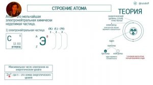 Из чего состоит атом: протоны, нейтроны и электроны ⚗️ | Строение атома ⚛️