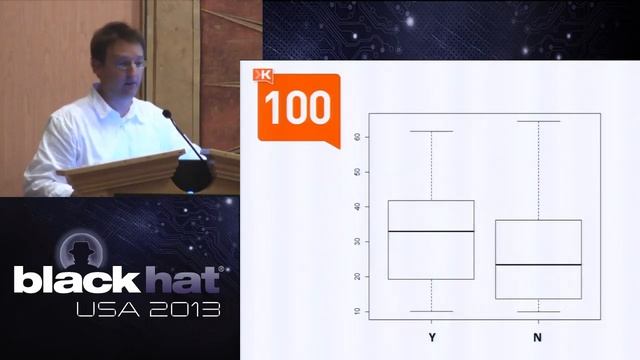 BlackHat 2013 - Predicting Susceptibility to Social Bots on Twitter смотреть онлайн