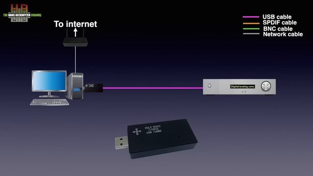Using USB for quality audio смотреть онлайн